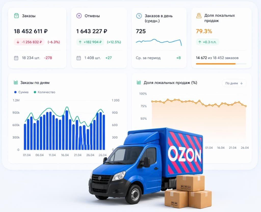 Сервис автоматического расчёта поставок на маркетплейсы